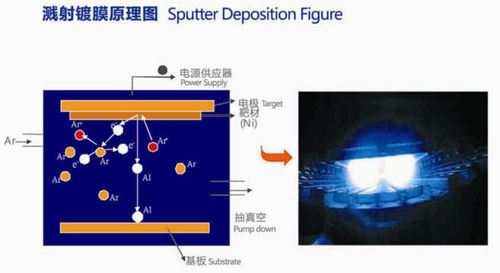 Latest company news about Vacuum Sputtering Deposition