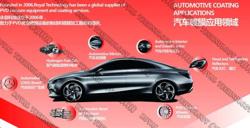 Latest company news about PVD Coatings in Automotive  Industry - Application