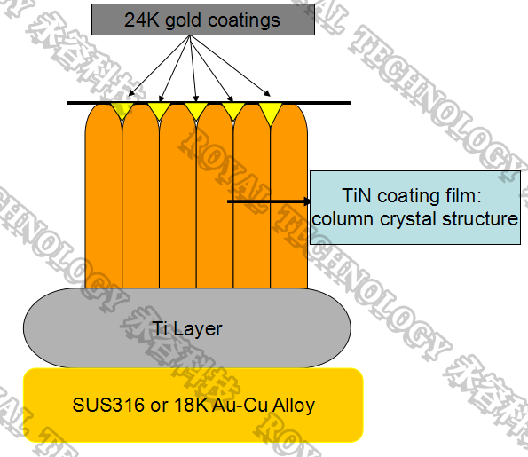 Jewelry PVD Gold Plating Machine, IPG Gold Vacuum Coating Equipment