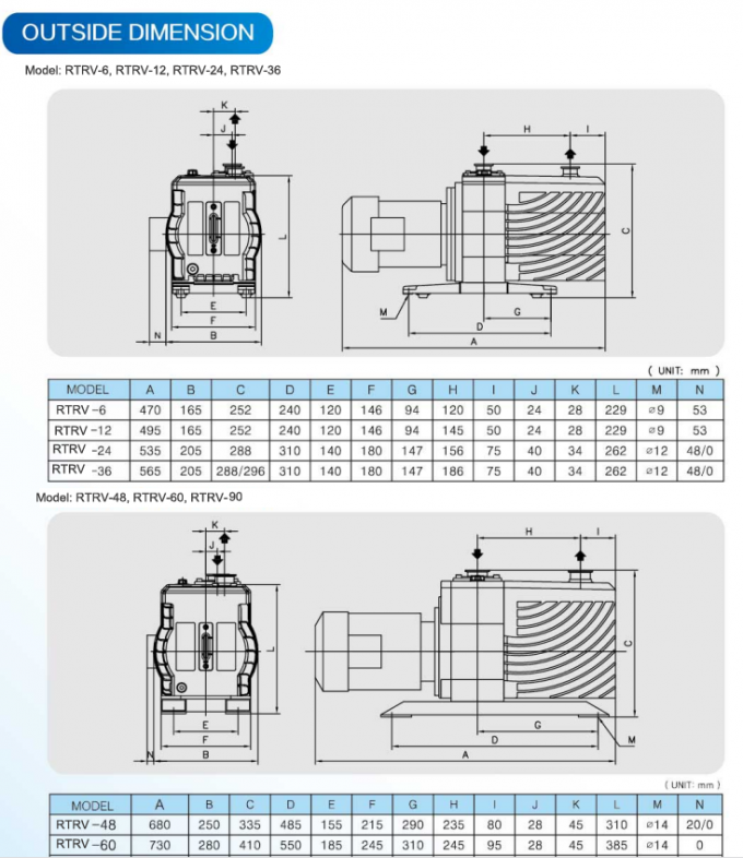 Rotary Vane Vacuum Pumps Two Stage Low Vibration With Explosion Proof Motor