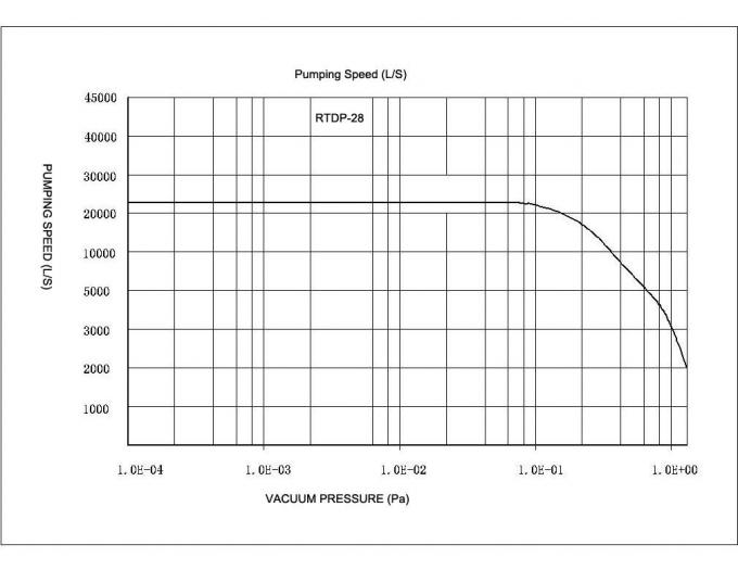 High Vacuum Oil Diffusion Pumps