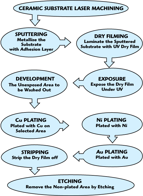 Dbc Process Direct Plated Copper Metallized Substrate and Its Application on ...