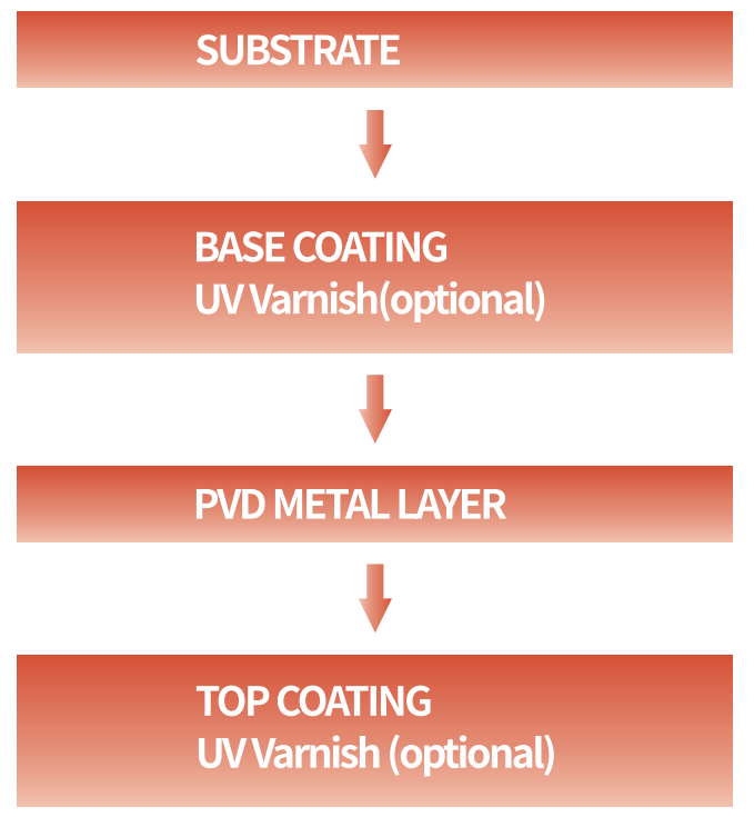 Chrome Electroplating Replacement With PVD Process