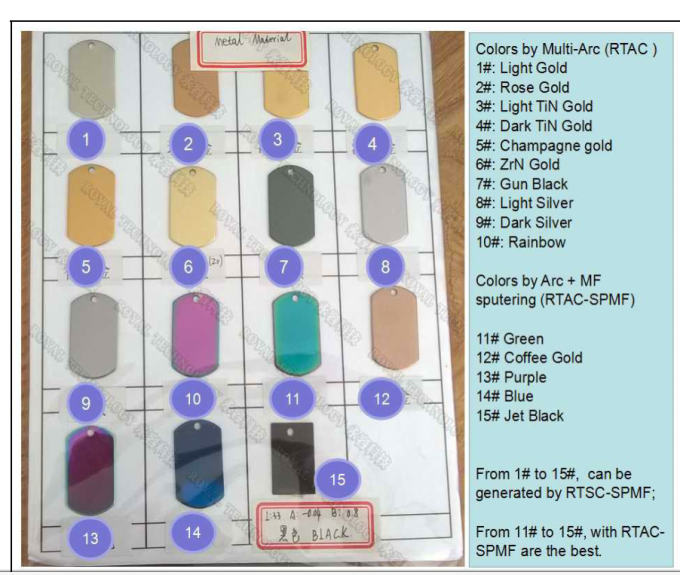 Metal Door Handle PVD AntiBacterial Coating Machine，Door handles TiN