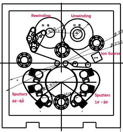 Roll to Roll (R2R) Web Magnetron Sputtering Deposition Machine